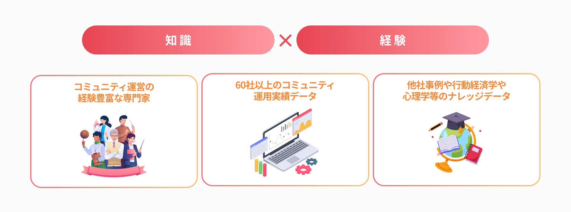 立ち上げ支援フロー